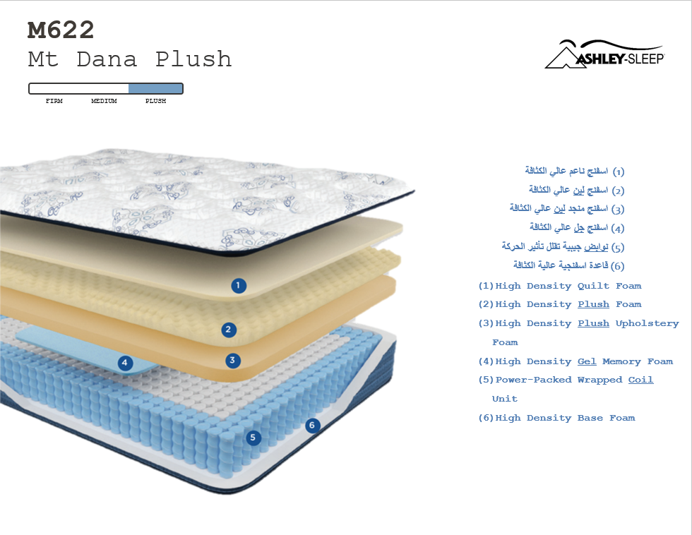 Mt Dana Plush-king mattress (4592829562976)