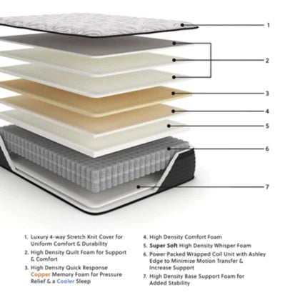 Elite Springs Firm King Mattress