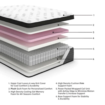 Ultra Luxury Firm Tight Top with Memory Foam King Mattress
