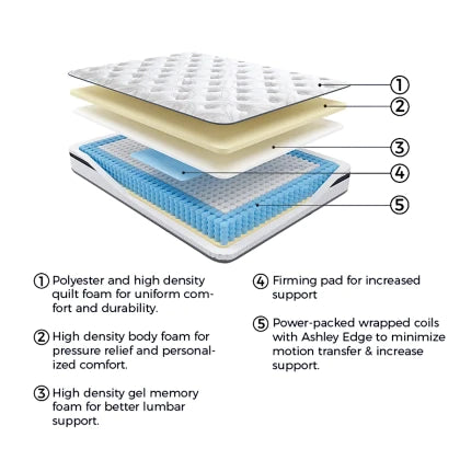 10 Inch Pocketed Hybrid Full Mattress